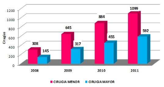 atenciones en consulta externa