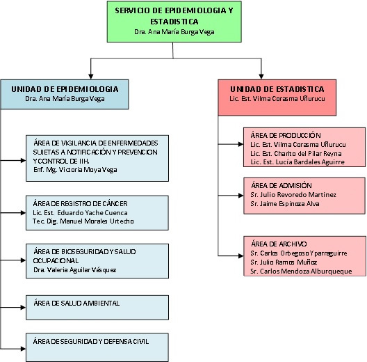 organigrama